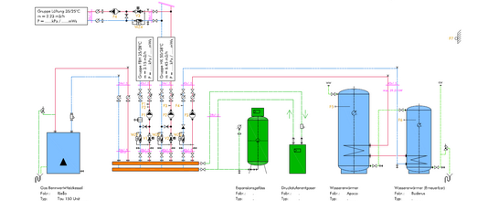 Prinzipschema Gas